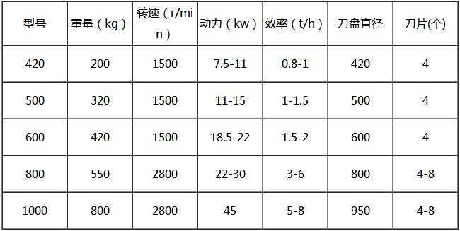 盘式木材削片机